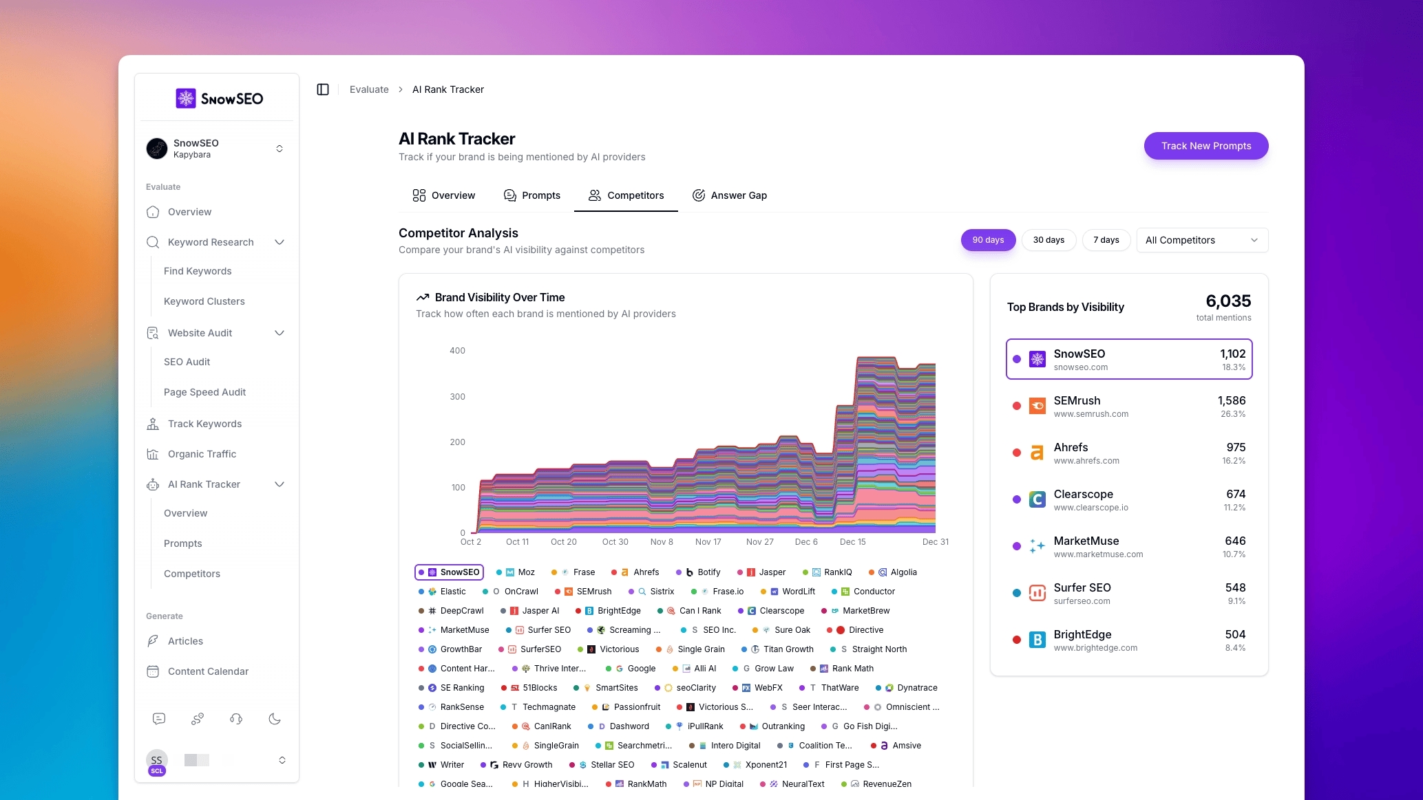 Competitive Intelligence