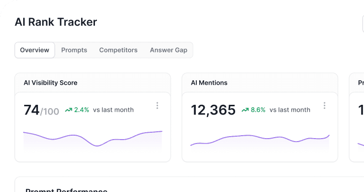 AI Rank Tracker dashboard