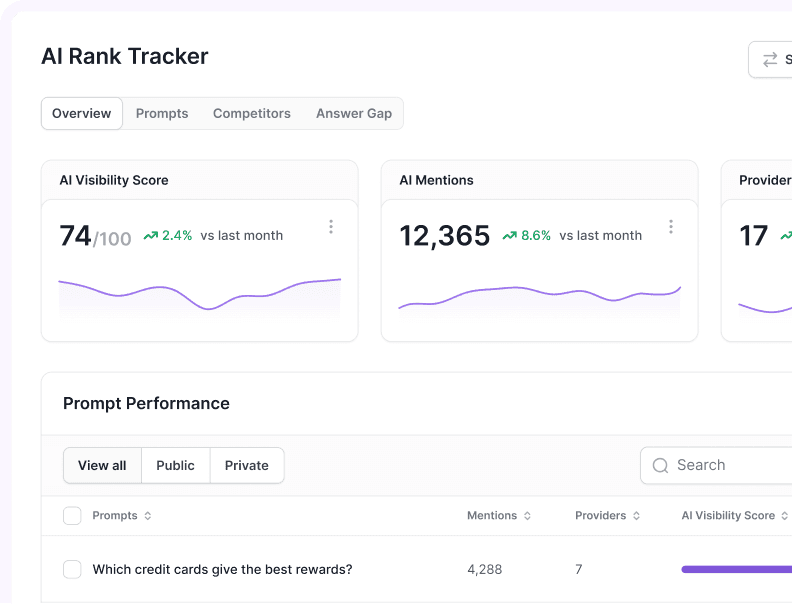 AI Rank Tracker Dashboard