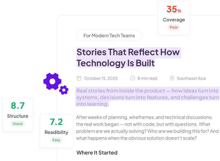  Audit - Article preview showing coverage metrics and content analysis
