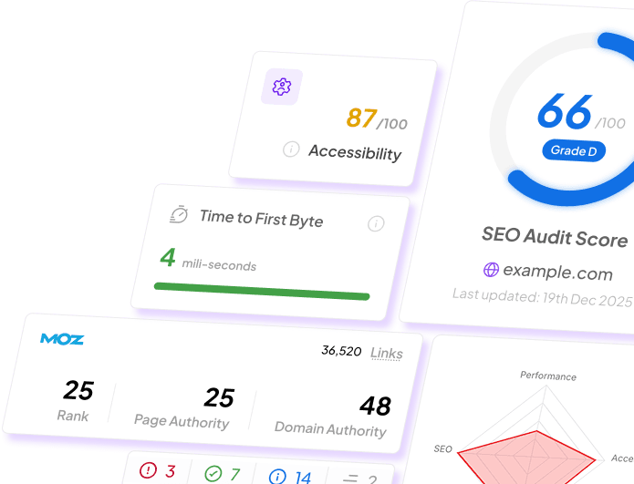 SEO & Performance Audit - Dashboard showing SEO metrics, performance scores, and technical audit results