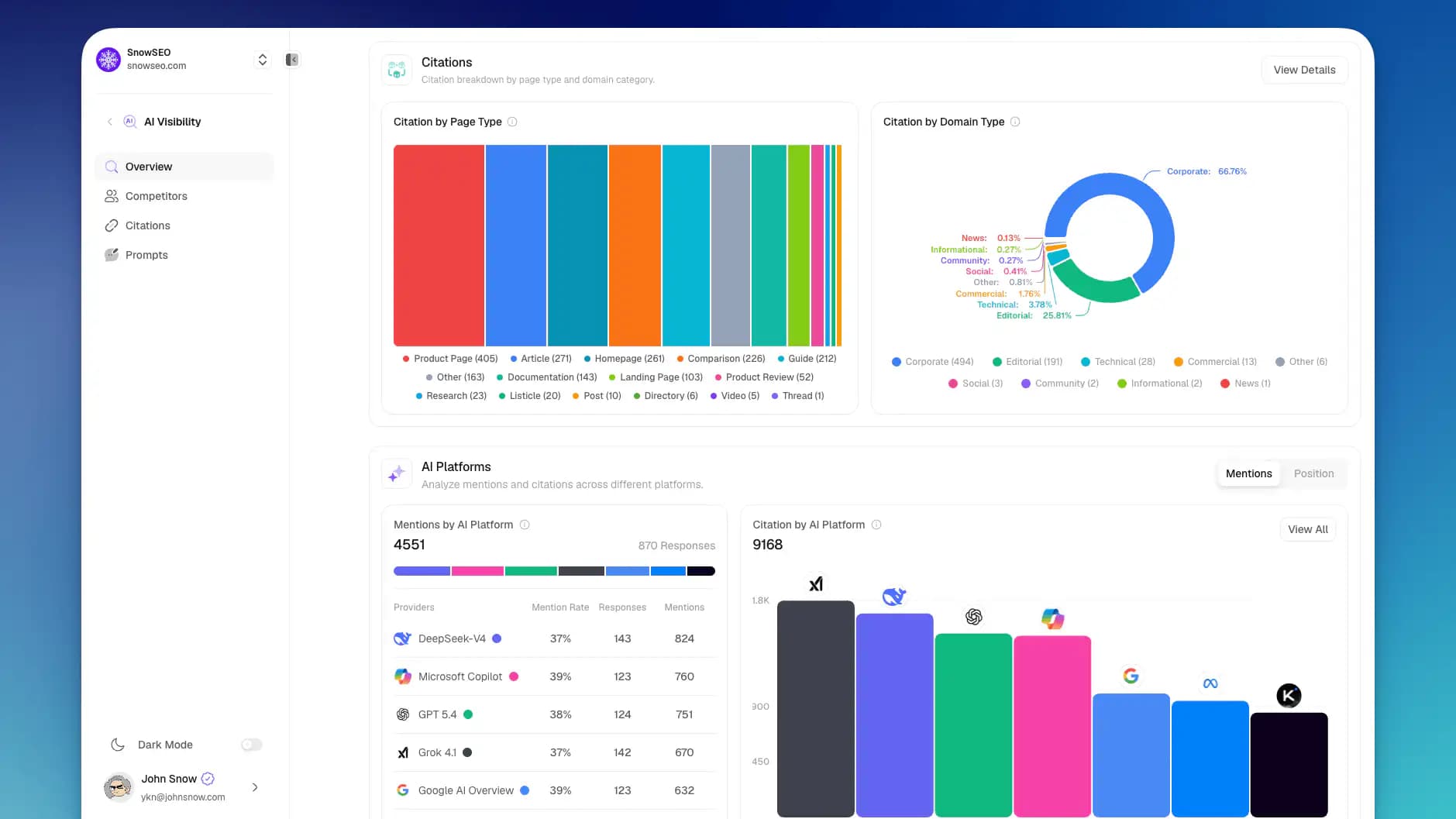 AI Visibility Tracking
