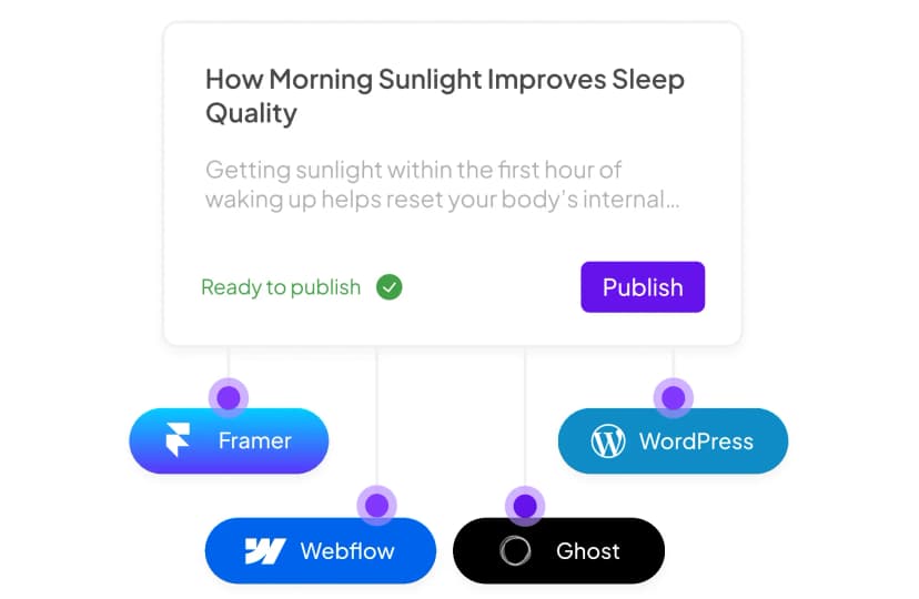 Publish on Autopilot
