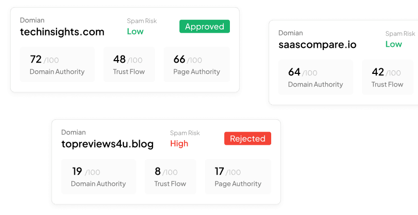 Website classification showing publishers, social forums, competitors, and review sites categories