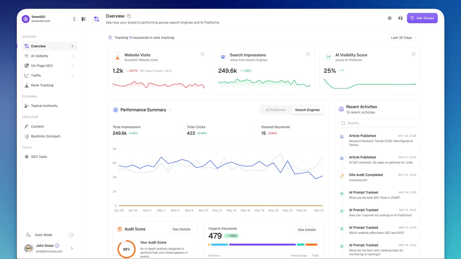 True Performance View