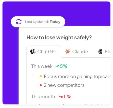 Refresh Rankings Daily