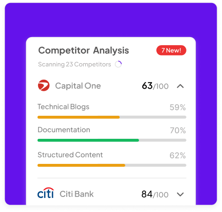 Analyze Competitor Strategies