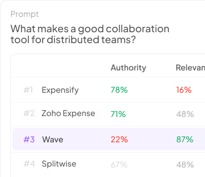 Competitive analysis showing opportunities to win