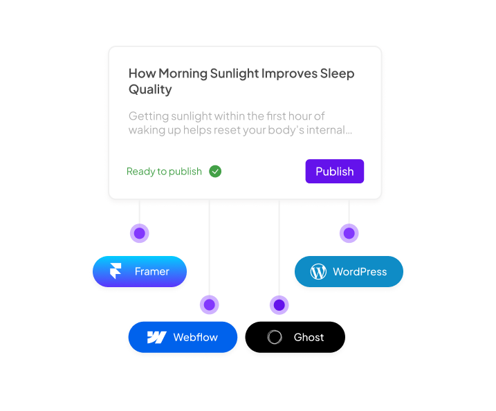 Competition Tracking visualization showing competitor cards on stepped purple background