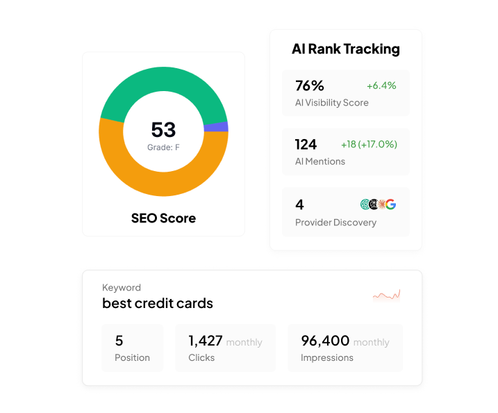 Competition Tracking visualization showing competitor cards on stepped purple background