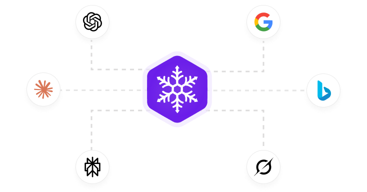 One Platform for SEO & AI-Search